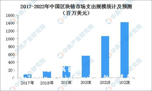 ### 标题与关键词
SumToken与Tokenim之间的关系解析