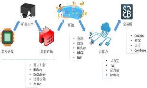 ### 网站标题和关键词


MyToken与TokenIm：选择最佳数字资产管理工具的指南