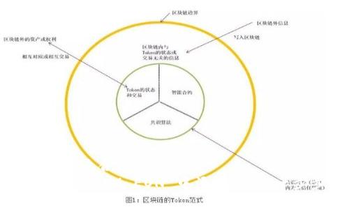 思考一个且适合  的  
如何在 TokenIM EON 中添加合约：一步步指南