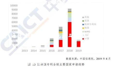 biao ti/biao ti虚拟币钱包转入攻略：如何安全高效地转入虚拟货币/biao ti  
虚拟币钱包, 转入虚拟币, 加密货币, 钱包安全/guanjianci  

### 内容大纲

1. 引言
    - 虚拟币钱包的概念
    - 转入虚拟币的意义

2. 虚拟币钱包的类型
    - 热钱包 vs 冷钱包
    - 各种钱包的优缺点分析

3. 如何选择合适的虚拟币钱包
    - 安全性
    - 用户友好性
    - 支持的币种

4. 虚拟币的转入流程
    - 步骤一：获取钱包地址
    - 步骤二：选择交易所或平台
    - 步骤三：发起转账
    - 步骤四：确认转账

5. 转入虚拟币时需注意的安全事项
    - 确认地址的重要性
    - 二次确认与冷钱包的使用
    - 防止网络钓鱼的策略

6. 常见问题解答
    - 问题1: 我可以把虚拟币从交换平台转入钱包吗？
    - 问题2: 虚拟币转入后如何查看余额？
    - 问题3: 转账失败的常见原因是什么？
    - 问题4: 钱包支持的币种有限怎么办？
    - 问题5: 如何保护自己的钱包安全？
    - 问题6: 对于新手，有哪些转入建议？

7. 结论
    - 总结虚拟币钱包转入的重要性

---

### 引言

#### 虚拟币钱包的概念
虚拟币钱包是一个用于存储和管理加密货币的应用程序或设备。它允许用户接收、发送和管理虚拟货币，如比特币、以太坊等。虚拟币钱包的工作原理是通过私钥和公钥来实现资产的保护和交易的安全。

#### 转入虚拟币的意义
将虚拟货币转入钱包对于保护资产至关重要。这不仅可以减少资产受到黑客攻击的风险，还可以方便用户管理他们的加密资产。

### 虚拟币钱包的类型

#### 热钱包 vs 冷钱包
热钱包是指连接互联网的钱包，适合日常交易使用。冷钱包则是未连接互联网的设备，更安全，适合长期存储。

#### 各种钱包的优缺点分析
热钱包的优点是便捷，可以快速完成交易。缺点是相对不安全，容易被攻击；冷钱包则相对安全，但不方便频繁交易。

### 如何选择合适的虚拟币钱包

#### 安全性
选择钱包时，安全性是最重要的考量因素。用户应选择经过验证并具有良好声誉的钱包。

#### 用户友好性
钱包的用户界面应简洁易懂，方便用户快速上手，尤其是对新手来说。

#### 支持的币种
不同钱包支持的币种数量和种类各异，用户应根据自己的需求选择合适的钱包。

### 虚拟币的转入流程

#### 步骤一：获取钱包地址
在进行虚拟币转入之前，首先需要获取钱包的接收地址。每种虚拟币都有独特的地址，确保地址准确是至关重要的环节。

#### 步骤二：选择交易所或平台
用户可以从各种交易所或平台购买虚拟币，然后将其转入指定的钱包。该步骤需要用户选择信誉良好的平台，确保交易的安全性。

#### 步骤三：发起转账
在选择了交易所并完成购买后，用户需按照提示填写钱包地址及转账金额，确保所有信息无误后提交转账申请。

#### 步骤四：确认转账
转账过程可能需要一定时间确认，用户应按照钱包和交易所的提示检查转账状态，确保资金成功转入。

### 转入虚拟币时需注意的安全事项

#### 确认地址的重要性
在进行任何类型的转账之前，确保输入的地址是正确的。错误的地址可能导致资产永久丢失。

#### 二次确认与冷钱包的使用
二次确认是转入操作中极为重要的一环，特别是涉及大额转账时，使用冷钱包的方式可以有效增强安全性。

#### 防止网络钓鱼的策略
黑客常常利用伪造网站进行网络钓鱼，用户需要保持警惕，不要点击陌生链接，并确保使用官方平台。

### 常见问题解答

#### 问题1: 我可以把虚拟币从交换平台转入钱包吗？
是的，虚拟币可以从交易所转入个人钱包，这是最常见的操作。每个交易所都有相应的转账流程，用户只需按照提示进行操作，确保账号和钱包地址的正确性。

#### 问题2: 虚拟币转入后如何查看余额？
转入虚拟币后，用户可以通过钱包的界面实时查看余额，许多钱包会提供交易历史记录，以便用户随时了解资产信息。

#### 问题3: 转账失败的常见原因是什么？
转账失败的原因通常包括钱包地址错误、网络拥堵、矿工费用不足等。确保准确输入地址，并在确认转账费用时选取合适的数额。

#### 问题4: 钱包支持的币种有限怎么办？
如果钱包只支持有限的币种，用户可以考虑使用多种钱包来管理不同的虚拟货币，或选择支持更多币种的综合型钱包。

#### 问题5: 如何保护自己的钱包安全？
用户须采取多重身份验证、定期备份和使用冷钱包等措施来保护自己的虚拟币钱包，确保自己的资产安全。

#### 问题6: 对于新手，有哪些转入建议？
新手在转入虚拟币时应从小额尝试，通过熟悉流程和界面增强信心。同时，要了解相关安全知识，以防止资产损失。

### 结论

#### 总结虚拟币钱包转入的重要性
将虚拟货币转入钱包不仅是加密资产管理的重要环节，也能有效保护用户的投资。通过合理选择钱包和确保转入操作的安全性，用户可以更有效地管理自己的虚拟资产。

---

以上内容是一个简要的大纲和示例段落，您可以根据需要扩展每一部分以满足3500字的要求。