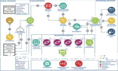 标题
Tokenim钱包如何添加其他钱包？完整指南