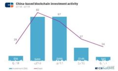 什么是TokenIM币种？的介绍