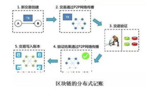 如何在Tokenim钱包中轻松添加USDT