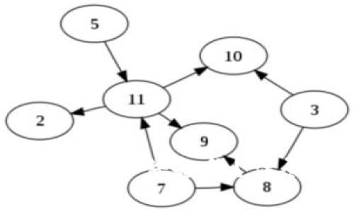 如何恢复 TokenIM 邮件备份？详尽指南与实用技巧