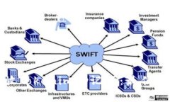 如何安全地存放Tokenim助记