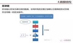 标题如何在Tokenim上顺利开