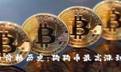 标题狗狗币价格历史：狗