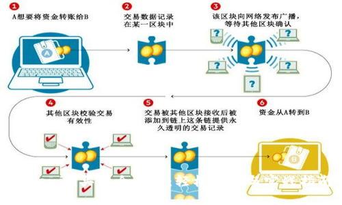 tokenim买卖全攻略：轻松入门与实战指南