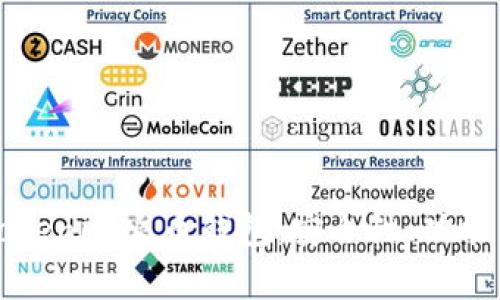 全面解析Tokenim火币钱包：安全性、功能与使用指南