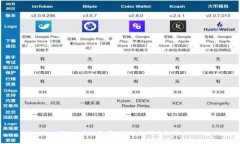 Tokenim：没有MVP的挑战与机