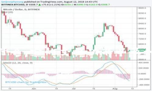 转到 Tokenim，首先需要了解 Tokenim 是什么，它的主要功能以及如何使用它。以下是我为你提供的结构化内容。

如何高效转到 Tokenim：完整指南