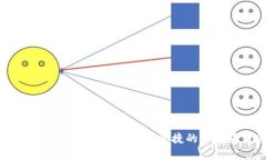 标题深度解析Tokenim数字钱