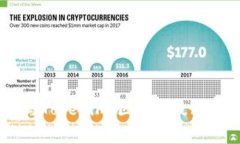 深入解析Ledger与Tokenim：区