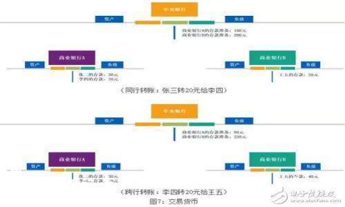 优质
冷钱包转账记录能否删除？彻底解析与常见问答