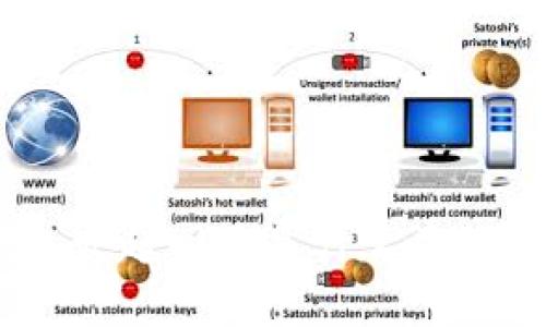 ### Tokenim钱包发起回购是什么意思？全面解读回购机制