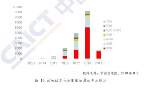 Tokenim和库神的区别：深入解析区块链和数字资产管理