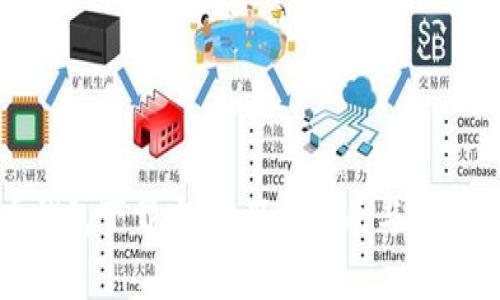 数字货币钱包下载安装：新手指南与常见问题解答