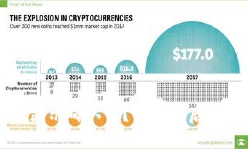 区块链钱包转账显示确认中?解读背后的原因及解决办法