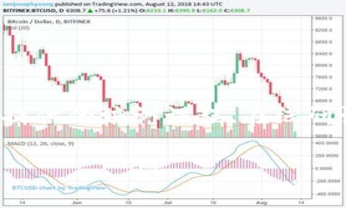 Tokenim在国内使用的可行性分析及注意事项

Tokenim, 国内使用, 区块链技术, 交易平台/guanjianci

## 大纲

1. 引言
   - Tokenim的背景介绍
   - 市场需求分析
   - 本文目的

2. Tokenim概述
   - Tokenim平台介绍
   - 主要功能和特点

3. 国内使用Tokenim的法律法规
   - 当地法规概述
   - 合规性分析

4. Tokenim的技术架构
   - 区块链技术概述
   - Tokenim的安全性

5. 国内用户使用Tokenim的实际操作
   - 账户注册流程
   - 交易流程指南
   - 提现和充值方式

6. 用户反馈与案例分析
   - 国内用户的使用体验
   - 成功案例分享

7. Tokenim未来在国内发展的前景
   - 市场机会分析
   - 潜在风险及应对策略

8. 结论
   - Tokenim在国内使用前景总结
   - 对用户的建议

---

## 内容主体

### 1. 引言

在数字经济蓬勃发展的今天，区块链技术正不断突破传统行业的界限，带来诸多新的商业模式和机会。在这个背景下，Tokenim作为一个新兴的数字资产交易平台，其在国内的使用情况引起了广泛关注。本文旨在深入探讨Tokenim在中国市场的可行性，并分析相关法律法规、技术架构及用户体验等方面。

### 2. Tokenim概述

Tokenim是一个基于区块链技术构建的数字资产交易平台，旨在为用户提供安全、便捷的资产交易服务。其主要功能包括数字货币交易、资产管理和市场分析等。Tokenim凭借强大的技术支持和用户友好的界面，吸引了大量用户的关注。

### 3. 国内使用Tokenim的法律法规

在中国，数字货币和区块链技术的发展面临严格的监管政策。虽然与数字货币相关的交易和ICO已被禁止，但Tokenim作为一个平台是否能够在国内使用，还需要具体分析。首先，用户需要遵循当地法律法规，确保自身操作的合规性。

### 4. Tokenim的技术架构

Tokenim利用先进的区块链技术，确保交易的安全性和透明度。其技术架构由多层次的安全防护系统支持，包括加密技术和去中心化的数据存储。这使得用户的资产更加安全，且平台运营更加高效。

### 5. 国内用户使用Tokenim的实际操作

对于希望在国内使用Tokenim的用户，首先需要了解平台的注册流程。注册后，用户可以通过平台提供的各种工具进行交易。平台支持多种支付方式，用户需要选择适合自己的充值与提现方式，确保资金的安全。

### 6. 用户反馈与案例分析

通过调研，我们发现国内用户对Tokenim的使用体验普遍较好。许多用户分享了他们成功的交易经验，并表示平台的界面友好且易于操作。然而，仍有部分用户提出了安全隐患等问题，这提示我们在使用过程中需要更加谨慎。

### 7. Tokenim未来在国内发展的前景

在未来，Tokenim在国内市场的发展潜力仍然值得期待。随着区块链技术的逐渐成熟和市场需求的不断增加，Tokenim可以借此机会扩展其在华业务。然而，潜在的法律风险和市场波动也需引起重视，用户在使用时需保持谨慎。

### 8. 结论

通过综合分析，Tokenim在国内的使用仍存在一定的机遇与挑战。用户在参与时，应充分了解相关的法律法规，并注意自身资产的安全。我们建议用户在使用Tokenim前，详细了解平台的操作流程及市场动态，以自己的交易体验。

## 相关问题

### 问题1：Tokenim的合规性如何保证？

Tokenim的合规性如何保证？

Tokenim在运营过程中需遵循各个国家及地区的法律法规。在中国，相关监管法律日渐完善，而Tokenim则需审慎地处理与法律合规性相关的事务。例如，平台可能需要获悉当地金融监管部门的政策，以确保其提供的服务符合政策规定。此外，Tokenim需要建立健全的内部合规体系，确保所有操作的合法性和用户权益的保障。

### 问题2：如何在Tokenim上进行安全交易？

如何在Tokenim上进行安全交易？

在Tokenim上进行安全交易首先需确保自身账户的安全。用户应设置强密码并启用双重认证，减少外部攻击的风险。此外，选择安全的网络环境也是确保交易安全的重要因素，避免在公共Wi-Fi上进行金融交易。同时，用户需及时关注Tokenim的官方信息，了解平台的最新动态与安全提醒，从而提高个人安全防护意识。

### 问题3：Tokenim的用户支持服务如何？

Tokenim的用户支持服务如何？

Tokenim为了提高用户体验，提供了多种支持服务，涵盖在线客服、FAQ、社区咨询等渠道。用户在遇到问题时，可以通过在线客服获得即时反馈。此外，Tokenim的官方网站上通常会有详细的操作指南和常见问题解答，用户可自行查阅以获得解答。同时，Tokenim也鼓励用户在社交平台上进行经验交流，从而形成良好的用户社群氛围。

### 问题4：在Tokenim上面临哪些潜在风险？

在Tokenim上面临哪些潜在风险？

在Tokenim进行交易的用户需要意识到，市场波动性及相关的法律风险是不可避免的。市场的波动可能导致用户在短时间内遭受较大损失。此外，由于中国对数字货币交易的相关监管政策，用户在交易过程中可能面临政策变动导致的合法性问题。为了保障自身利益，用户应在交易时做好风险评估，控制投资额度，并随时关注行业动态。

### 问题5：Tokenim支持哪些支付方式？

Tokenim支持哪些支付方式？

Tokenim为用户提供多种支付方式，以满足不同用户的需求。用户可以通过传统的银行转账、信用卡支付或是其他数字支付方式进行充值。此外，某些交易平台还支持其他虚拟货币的转账，这为用户提供了更多灵活性。同时，了解不同支付方式的手续费和到账时间也是用户体验的重要一环，确保用户选择最适合自己的支付方式。

### 问题6：如何提升在Tokenim上的交易技巧？

如何提升在Tokenim上的交易技巧？

提升在Tokenim上的交易技巧，需要用户具备一定的市场分析能力和交易策略。用户可以通过学习市场趋势、技术分析等手段，提高判断市场变动的能力。此外，参加Tokenim提供的培训课程、在线研讨会等活动，向经验丰富的交易者学习，也是提升交易技巧的重要途径。此外，用户应保持良好的心理素质和风险控制能力，合理设置止损和盈利目标，以最大程度减少损失。 

通过上述分析和问题解答，读者能够更清晰地了解Tokenim在国内的使用情况，以及如何更安全、有效地参与其中。