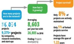   如何利用Tokenim平台轻松