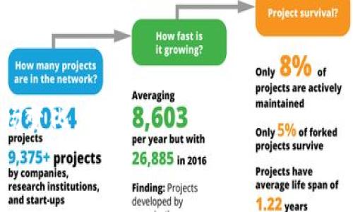 

  如何利用Tokenim平台轻松管理数字资产 / 

 guanjianci Tokenim, 数字资产, 加密货币, 资产管理 /guanjianci 

### 内容主体大纲

1. **引言**
   - 数字资产管理的重要性
   - 什么是Tokenim平台
   - 文章目的与概述

2. **Tokenim平台概述**
   - Tokenim的基本功能
   - Tokenim的用户界面与操作体验
   - Tokenim的安全性

3. **如何在Tokenim上创建和管理数字资产**
   - 账户注册和设置
   - 添加和管理数字资产
   - 交易操作的流程

4. **Tokenim的优势**
   - 相比传统平台的优势
   - Tokenim的创新技术
   - 用户反馈与实际案例

5. **投资策略与风险管理**
   - 数字资产投资策略
   - 如何使用Tokenim来投资
   - 风险管理与应对措施

6. **社区与支持资源**
   - Tokenim用户社区介绍
   - 教学资源与支持
   - 常见问题与解答

7. **总结**
   - Tokenim的未来发展趋势
   - 对数字资产管理的影响
   - 鼓励用户体验和反馈

---

### 引言

在数字化时代，数字资产投资逐渐受到越来越多人的关注。不同于传统投资，数字资产如加密货币不仅具有高收益潜力，同时也伴随着较高的风险。因此，如何有效管理这些资产成为了每位投资者需要面对的重要问题。本文将介绍Tokenim平台，一个专注于数字资产管理的创新平台，其目标是使投资者能够轻松、安全地管理和交易数字资产。

### Tokenim平台概述

Tokenim的基本功能
Tokenim提供了丰富的功能，包括数字资产的创建、管理和交易。用户可以在平台上拥有多种数字资产，并方便地进行交易。同时，平台集成了市场实时数据，帮助用户作出明智的投资决策。

Tokenim的用户界面与操作体验
Tokenim的界面设计简单明了，用户可以通过清晰的导航找到所需功能。此外，平台还提供了详细的指导，帮助新手用户快速上手。

Tokenim的安全性
Tokenim注重用户资产的安全，采用了多层加密技术，确保所有交易的安全性。用户的个人信息和资金都得到了严格保护。

### 如何在Tokenim上创建和管理数字资产

账户注册和设置
注册Tokenim账户非常简单。只需提供基本的个人信息，并设置一个强密码，用户便可以创建属于自己的账户。在注册过程中，Tokenim也会进行身份验证，以保证账户的安全性。

添加和管理数字资产
用户可以通过Tokenim的资产管理接口，方便地添加新的数字资产。平台支持多种主流加密货币的管理，用户只需输入相关信息，即可完成添加。管理界面直观，用户能够随时查看自己的资产状况。

交易操作的流程
在Tokenim平台上，交易操作极为简单。用户只需选择所需交易的资产，设置交易类型（买入或卖出），并输入相应的数量和价格，便可轻松完成交易。实时市场数据的展示，帮助用户更好地把握交易时机。

### Tokenim的优势

相比传统平台的优势
Tokenim相比于传统的资产管理平台，具有更高的灵活性和安全性。用户能够实时监控市场动态，快速反应。同时，Tokenim还提供了更低的交易费用，使得投资成本得以降低。

Tokenim的创新技术
Tokenim采用先进的区块链技术，确保交易的透明性和不可篡改性。这使得用户在进行交易时，不必担心数据的安全和真实性。同时，Tokenim不断更新技术，以适应日新月异的市场变化。

用户反馈与实际案例
平台的用户反馈表明，Tokenim在资产管理方面的便捷性受到了广泛认可。许多用户表示，通过Tokenim，他们能够更好地掌控自己的投资，并获得了良好的收益。相关案例显示，投资者通过使用Tokenim，成功抓住了多次市场回暖的机会。

### 投资策略与风险管理

数字资产投资策略
在进行数字资产投资时，投资者应制定明确的策略，包括资产配置、买入卖出时机的选择等。Tokenim平台提供了分析工具，帮助用户制定更为科学的投资策略。

如何使用Tokenim来投资
通过Tokenim的市场数据分析功能，用户能够实时获取市场信息，从而更好地判断投资时机。平台中的投资组合管理工具，使得用户可以在不同的资产之间进行灵活的调整，以降低风险。

风险管理与应对措施
数字资产投资具有高风险性，因此用户需要了解潜在的市场风险，并采取有效的风险管理措施。Tokenim提供了风险监控工具，帮助用户及时发现和应对风险。同时，投资者还应保持理性，避免盲目跟风。

### 社区与支持资源

Tokenim用户社区介绍
Tokenim不仅是一个资产管理平台，还建立了一个活跃的用户社区。社区内，用户可以分享经验，互相学习，了解最新的市场动态。Tokenim定期组织线上交流活动，邀请专家与用户面对面讨论。

教学资源与支持
为了帮助用户更好地使用平台，Tokenim提供了丰富的教学资源，包括视频教程、使用手册和在线问答。用户可以根据自己的需求，随时查找所需的信息。

常见问题与解答
Tokenim平台上常见的问题包括账户设置、交易流程、资产添加等。平台提供了详细的解答，帮助用户快速解决问题，确保用户体验流畅。

### 总结

Tokenim的未来发展趋势
随着数字资产市场的不断扩大，Tokenim也在不断扩展其功能。未来，Tokenim计划推出更多的资产管理工具，帮助用户在复杂的市场中更好地进行投资。

对数字资产管理的影响
Tokenim的出现使数字资产管理变得更加简单和高效，改变了传统投资者的操作习惯。通过Tokenim投资者能够更好地把握市场，进行灵活的投资决策。

鼓励用户体验和反馈
我们鼓励用户在使用Tokenim后，积极分享他们的使用体验和反馈。用户的意见对平台的改进非常重要，Tokenim始终致力于为用户提供更好的服务。

---

### 相关问题及详细介绍

1. **Tokenim如何保障用户资产的安全？**
   - Tokenim采用多层安全措施，包括加密技术、双因素身份验证和定期安全审核，以确保用户资产不被盗用或泄露。此外，用户的敏感信息也经过加密处理，以保障隐私。

2. **如何在Tokenim上快速上手？**
   - Tokenim平台提供了便捷的注册流程，用户可以通过简单几步创建账户。与此同时，平台上含有丰富的教学资源指导用户操作，包括视频教程和常见问题解答，帮助用户快速熟悉平台功能。

3. **Tokenim支持哪些类型的数字资产？**
   - Tokenim支持多种主流数字资产，如比特币、以太坊、莱特币等。用户可以自由添加和管理各种加密货币，并进行跨资产的交易与投资。

4. **Tokenim的手续费结构是怎样的？**
   - Tokenim采用相对较低的交易手续费结构，用户可以在交易时查看具体费用。平台致力于为用户提供经济实惠的服务，降低投资成本。

5. **使用Tokenim时有哪些常见的陷阱需要避免？**
   - 用户在使用Tokenim时应避免盲目跟风和短期投机，理性投资，参考市场数据进行决策。此外，要定期审查自己的投资组合，及时调整策略以应对市场变化。

6. **Tokenim如何提供客户支持？**
   - Tokenim设有专门的客户支持团队，用户可以通过多种渠道联系客服，如在线聊天、电子邮件或电话支持。此外，用户还可以在社区中交流，获取其他用户的经验和建议。