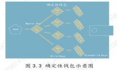 波宝钱包IM：全面解析加密