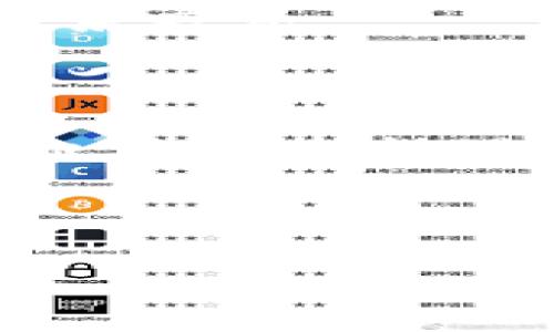   苹果手机不显示Tokenim应用的解决方案与故障排除方法 / 

 guanjianci Tokenim, 苹果手机, 应用不显示, 故障排除 /guanjianci 

## 内容主体大纲

1. 引言
   - Tokenim应用简介
   - 问题概述

2. 苹果手机上Tokenim不显示的常见原因
   - 应用未正确安装
   - 系统更新不兼容
   - 应用被隐藏或删除

3. 解决Tokenim不显示的问题的步骤
   - 重新安装Tokenim应用
   - 检查系统更新
   - 恢复出厂设置（备份重要数据）

4. Tokenim应用的使用技巧
   - 如何高效使用Tokenim
   - Tokenim的常见功能介绍

5. 常见问题解答（FAQ）
   - 问题1：Tokenim是否支持所有型号的苹果手机？
   - 问题2：Tokenim应用可以与其他钱包应用兼容使用吗？
   - 问题3：Tokenim的主要安全特点是什么？
   - 问题4：如果Tokenim无法连接网络，应该如何处理？
   - 问题5：Tokenim的使用费用是多少？
   - 问题6：如何联系Tokenim的客服支持？

6. 结论
   - 总结Tokenim的重要性
   - 强调定期检查和维护应用程序

---

## 引言

Tokenim是一款专为苹果手机用户设计的数字货币钱包和管理应用，它允许用户高效地存储和管理他们的加密资产。虽然Tokenim在功能上强大，但有些用户可能会遇到在苹果手机上找不到Tokenim应用的问题。这一问题可能源于多种原因，本文将一一分析并提供解决方案，帮助用户顺利使用Tokenim。

## 苹果手机上Tokenim不显示的常见原因

### 应用未正确安装

在某些情况下，Tokenim应用可能在下载或安装过程中出现问题，这可能导致应用无法正常显示。用户在下载应用时，可能由于网络连接不佳、设备空间不足或App Store的技术问题而未能成功安装应用。

### 系统更新不兼容

苹果手机的iOS系统要求应用与特定的版本兼容。如果Tokenim应用的版本更新后没有及时更新到与当前iOS系统兼容的版本，应用可能会出现不显示的情况。保持系统和应用的最新版本是确保应用正常工作的关键。

### 应用被隐藏或删除

在使用苹果手机的过程中，用户可能会不小心将Tokenim应用隐藏到某个文件夹中，或者直接删除掉。应用被隐藏将导致用户认为应用消失了，而实际上它仍然在手机中。

## 解决Tokenim不显示的问题的步骤

### 重新安装Tokenim应用

第一步是确保Tokenim应用是最新版本。如果之前的安装出现问题，用户可以先删除当前的Tokenim应用，然后去App Store重新下载。操作步骤如下：

1. **长按Tokenim图标**，直到出现删除选项。
2. **选择删除应用**，确认删除。
3. 打开**App Store**，搜索“Tokenim”，找到应用后点击**下载**。
4. 安装完成后，检查应用是否正常显示。

### 检查系统更新

用户应该定期检查iOS系统更新，以确保设备与最新应用兼容。可以通过以下步骤进行系统检查：

1. 打开**设置**。
2. 滚动找到**通用**选项，并点击进入。
3. 选择**软件更新**，检查是否有可用的更新。
4. 若有更新，点击下载并安装。

### 恢复出厂设置（备份重要数据）

如果以上步骤都未能解决问题，最后一步是考虑恢复出厂设置。请务必先备份重要数据。恢复出厂设置的步骤如下：

1. 打开**设置**，点击**通用**。
2. 向下滚动，选择**重置**。
3. 选择**抹掉所有内容和设置**，并根据提示操作。

## Tokenim应用的使用技巧

### 如何高效使用Tokenim

Tokenim不仅仅是一个数字钱包，它还提供了多种功能来帮助用户有效管理他们的加密资产。要高效使用Tokenim，建议用户熟悉其界面和所有功能，包括资产转账、接收、交易历史记录等。

### Tokenim的常见功能介绍

Tokenim应用提供了一系列实用的功能，比如多币种支持、交易费透明、实时行情查看等。这些功能使得Tokenim成为了一个理想的选择，适合不同类型的数字货币用户。

## 常见问题解答（FAQ）

### 问题1：Tokenim是否支持所有型号的苹果手机？

Tokenim应用主要支持运行iOS系统的手机。具体支持的型号取决于Tokenim的更新频率和iOS的版本。如果用户的苹果手机是运行iOS 11或更高版本，通常都能顺利下载和使用Tokenim。

### 问题2：Tokenim应用可以与其他钱包应用兼容使用吗？

Tokenim设计为与其他主流数字钱包兼容，用户可以根据需要将Tokenim与其他应用同时使用。例如，一些用户会同时使用Tokenim和其他数字货币交易所的钱包来进行交易和管理。

### 问题3：Tokenim的主要安全特点是什么？

Tokenim采用多重安全措施保护用户的资产安全，包括生物识别技术、双重认证、加密通讯等。这些安全功能为用户提供了高水准的保护，确保其资产不易受到攻击。

### 问题4：如果Tokenim无法连接网络，应该如何处理？

如果Tokenim出现无法连接网络的情况，用户首先需要检查自己的网络连接。如果网络正常，尝试重启应用，或者查看已安装的其他应用是否出现同样的问题。如果问题依旧，可以考虑重新启动手机。

### 问题5：Tokenim的使用费用是多少？

Tokenim应用本身是免费的，但在进行某些交易时会产生手续费。这些费用通常会在交易提交前明确显示给用户，确保用户可以做出明智的决策。

### 问题6：如何联系Tokenim的客服支持？

Tokenim应用内提供了客服支持功能，用户可以在应用的设置中找到联系支持的选项。此外，Tokenim官方网站和社交媒体平台上也提供了客服联系方式。

## 结论

Tokenim是一款功能全面的数字钱包，用户在使用过程中可能会遇到应用不显示等问题。通过了解原因和解决步骤，即使在遇到技术问题时，用户也能快速找到解决方案，继续享受Tokenim带来的便利。定期检查应用和系统的状态也能够帮助用户避免潜在问题，确保数字资产的安全和方便管理。 

---

这只是一个框架和内容的简单轮廓，可根据实际需要随时扩展和修改以达到所需字数。