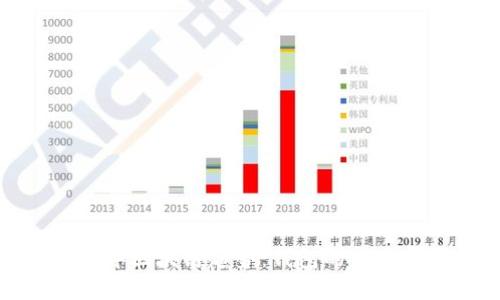  2023年区块链趋势：钱包的未来与发展
