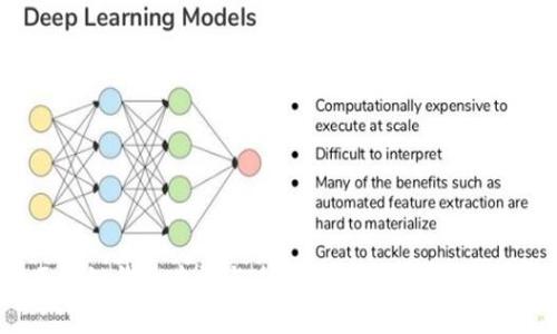 以太坊区块链钱包查询与未来预测：深度解析与实用指南