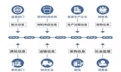 如何将火币交易所中的数