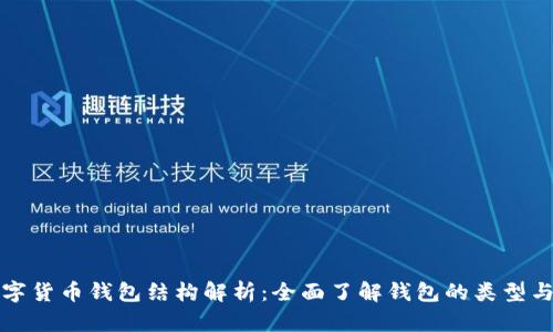 biaser数字货币钱包结构解析：全面了解钱包的类型与安全机制