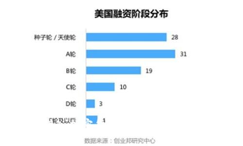 如何安全高效地接入加密货币钱包?详解接入流程与最佳实践