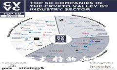 Tokenim钱包不支持的币种及