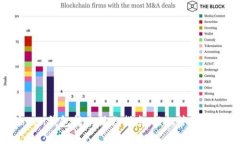 IM Token钱包转账操作指南：