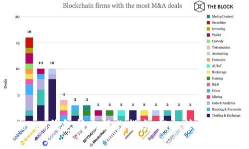IM Token钱包转账操作指南:轻松管理数字资产