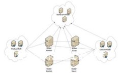 Tokenim钱包2.0：免密支付功