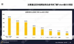 GXS如何通过Tokenim钱包实现