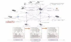 要找到你的 TokenIM 钱包的
