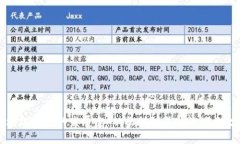 区块链钱包的发展史：从