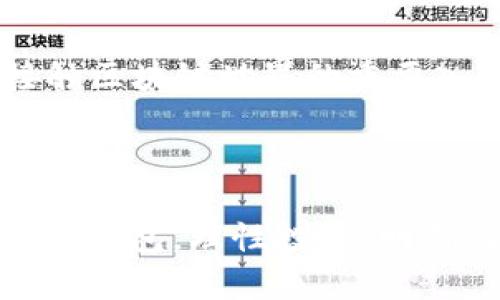biao ti/biao ti区块链钱包投资收益解析：你真的能赚钱吗？/biao ti

区块链钱包, 投资收益, 数字货币, 钱包选择/guanjianci

## 内容主体大纲

### 1. 引言
- 简介区块链钱包及其功能
- 普及区块链投资的趋势

### 2. 区块链钱包的种类
- 热钱包与冷钱包
- 硬件钱包与软件钱包的区别

### 3. 区块链钱包的收入来源
- 利息收益：DeFi与Staking
- 交易费用：交易所与钱包之间的关系
- 空投与赠品：如何获取额外的收入

### 4. 投资区块链钱包的风险
- 市场波动风险
- 安全风险：黑客攻击与钱包被盗
- 法律与监管风险

### 5. 如何选择合适的区块链钱包
- 功能需求与安全性
- 用户口碑与社区支持
- 提供的服务与收益模型

### 6. 常见问题解答
- 区块链钱包如何获得收益？
- 使用区块链钱包风险大吗？
- 选择区块链钱包的要点是什么？
- 如何安全地管理数字资产？
- 你能使用区块链钱包进行日常交易吗？
- 未来区块链钱包的市场前景如何？

### 7. 结论
- 总结区块链钱包的投资机会与风险
- 强调理性投资与安全使用

---

## 详细内容

### 引言

近年来，随着区块链技术的不断发展和成熟，数字货币成为一种广受关注的投资选择。而在投资数字货币的过程中，区块链钱包作为重要工具，备受瞩目。本文将探讨区块链钱包是否能够产生收益，以及如何有效地管理和利用这些钱包以获取可能的利益。

### 区块链钱包的种类

区块链钱包分为多种类型，主要包括热钱包和冷钱包。热钱包一般是指在线钱包，方便快捷适合日常交易；而冷钱包则是指离线钱包，用于长时间保存大额资产，安全性更高。此外，硬件钱包和软件钱包的区别也至关重要。硬件钱包如Ledger、Trezor等是一种物理设备，存储私钥相对安全；软件钱包则是在电脑或手机上安装的应用，更灵活但相对风险较高。

### 区块链钱包的收入来源

区块链钱包之所以能够带来收入，主要可以通过几种方式实现：

1. **利息收益**：在去中心化金融（DeFi）平台上，用户可以将资产存入协议，获得利息回报。此外，一些区块链钱包支持Staking功能，用户可以将加密货币抵押在钱包中，获得相应的奖励。

2. **交易费用**：当用户通过交易所使用钱包进行交易时，交易过程中的费用将成为钱包的收入来源。

3. **空投与赠品**：有些区块链项目会通过空投的形式，将新发行的代币分配给持有特定资产的钱包用户，这也是一种隐形收入。

### 投资区块链钱包的风险

尽管区块链钱包存在潜在收益，但投资者在选择使用时需谨慎，主要面临以下几种风险：

1. **市场波动风险**：由于加密市场的不确定性，价格波动可能导致投资收益下降。

2. **安全风险**：黑客攻击和钱包被盗事件屡见不鲜，用户需采取必要的安全措施来保护资产。

3. **法律与监管风险**：各国对区块链和加密货币的监管政策不同，投资者需了解相关法律法规，以防止因违规操作而遭受损失。

### 如何选择合适的区块链钱包

选择合适的区块链钱包需考虑多个因素：

1. **功能需求**：在选择时，用户需明确自身需求，例如是否需要支持DeFi或Staking功能。

2. **安全性**：验证钱包的安全措施，包括是否有多重签名、双重身份验证等功能。

3. **用户口碑与社区支持**：选择那些拥有良好用户反馈和活跃社区支持的钱包，可以降低潜在风险。

### 常见问题解答

#### 区块链钱包如何获得收益？

区块链钱包获得收益的方式有多种，例如通过DeFi协议的利息、Staking、交易手续费以及空投等。不仅可以存储资产，有些钱包还提供了额外的投资机会，通过参与去中心化金融协议，用户可以为自己的资产增值。这一过程实际上是在钱包中进行资产的管理和操作，使收益的获取变得更加多样化。

#### 使用区块链钱包风险大吗？

使用区块链钱包的风险主要体现在市场波动、黑客攻击和法律风险等多个方面。市场波动难以预测，加密货币价格剧烈波动可能导致亏损；同时，黑客攻击可能导致资产损失，因此选择安全性高的钱包十分重要。此外，各国法律对加密资产的监管持续演变，投资者需保持警惕。

#### 选择区块链钱包的要点是什么？

在选择区块链钱包时，首先要确保安全性高，其次需根据个人需求选择热钱包或冷钱包。同时，用户还应关注社区的评价，了解钱包的易用性和功能。此外，了解该钱包提供的收益模型及费用结构也非常重要，以确保能够最大限度地实现投资收益。

#### 如何安全地管理数字资产？

要安全地管理数字资产，用户需采用多层安全措施，例如使用硬件钱包、启用双重身份验证、定期备份私钥等。此外，用户还应避免将大量资产存放在热钱包中，选择更为可靠的冷钱包存储大额资产。了解如何防范网络钓鱼和恶意软件也是保障安全的重要措施。

#### 你能使用区块链钱包进行日常交易吗？

区块链钱包不仅可以用于投资和存储，许多钱包支持日常交易和支付功能。用户可以通过钱包直接转账、支付商品或服务的费用，甚至在部分商户中进行扫码支付。然而，在使用过程中，务必关注交易手续费和交易速度，以确保选择合适的时机进行交易。

#### 未来区块链钱包的市场前景如何？

未来，随着区块链技术的不断的发展，区块链钱包的市场前景将更加广阔。特别是随着去中心化金融、NFT等新兴市场的崛起，钱包的功能将不断扩展，也将成为用户接触区块链世界的重要入口。预计在未来，能够提供更多增值服务的区块链钱包将会迎来市场的青睐，同时推动区块链资产管理的普及。

### 结论

综上所述，区块链钱包为用户提供了一定的投资收益机会，但同时也伴随着一些风险。在投资之前，用户需对市场和钱包进行全面了解，选择功能符合需求且安全性高的钱包。理性投资，明确风险，才能在这一快速发展的领域中稳健前行。