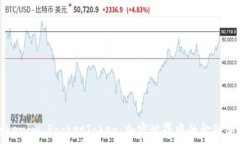   Tokenim PocketToken：加密世