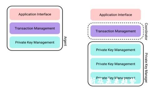 狗狗币2021行情分析及未来趋势