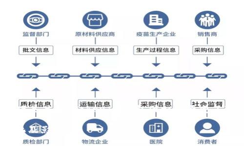 为了保持信息的准确性和相关性，以下是关于“TokenIM钱包图标是否变了”的内容大纲与相关问题的详细解答。

TokenIM钱包图标改版解析：近期变化及影响
