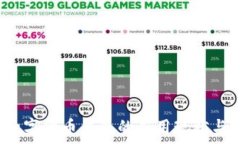   2023年数字货币钱包的应