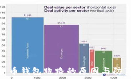   
数字货币钱包跑路的原因与防范措施