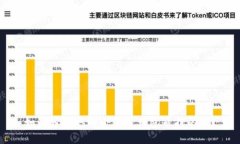 如何轻松取回小狐狸钱包