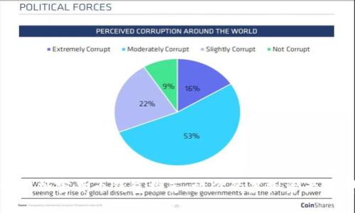 : 2023年最佳加密货币钱包推荐:放你的虚拟资产在哪里更安全?
