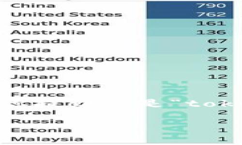 在讨论 tokenim 是否可能被盗之前，我们需要了解“tokenim”这一概念的确切含义。假设你提到的是“tokenization”或与区块链相关的数字资产，那么可以深入探讨这些技术的安全性和潜在风险。

### Tokenim安全吗？探讨数字资产被盗风险与防范措施