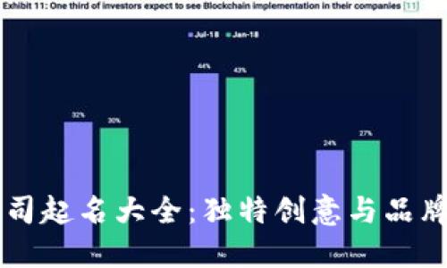 区块链公司起名大全：独特创意与品牌塑造指南