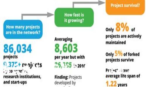 :
全面解析区块链XMR钱包：安全、便捷与未来发展